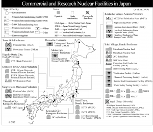 Commercial and Research Nuclear Facilities in Japan