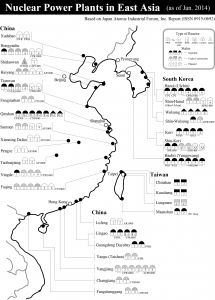 Nuclear Plants in East Asia