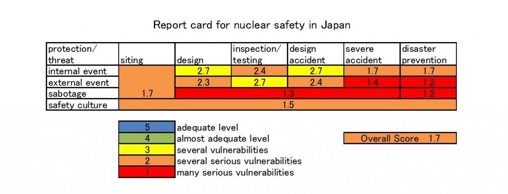 sawai san graph2