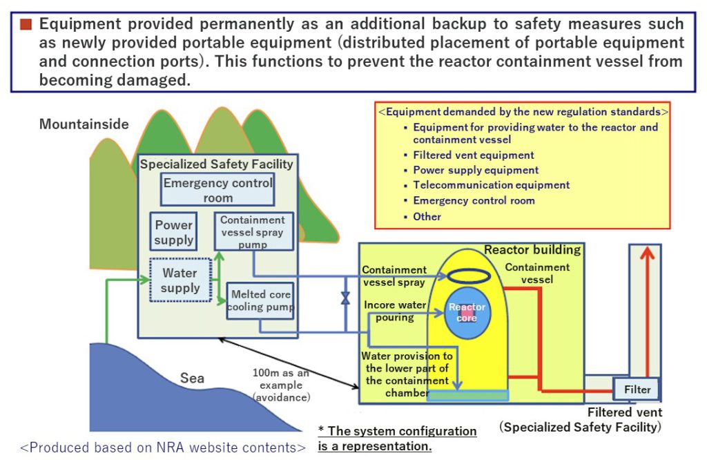 Reviewing the Safety of Nuclear Power Plants — Part 3: Resuming nuclear ...